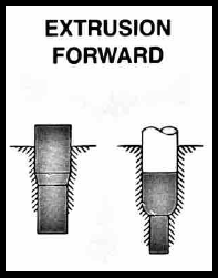 Cold Heading Forward Extrusion